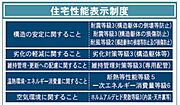 性能評価