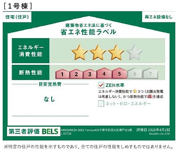 省エネ性能ラベル