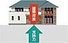 その他：◇地盤の強さ◇地盤調査は、法令に準じた3項目8要素で徹底的に検証。調査・解析の結果を、詳細なデータや現場写真を貼付した「地盤調査報告書」にて報告し、その土地に最適なプランを提案します。