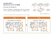 SI(スケルトンインフィル)住宅：構造（柱・梁・床等の構造体）と内装（間取り・設備）を分離できるから、家族の成長やライフスタイルの変化に合わせて間取りの変更や設備メンテナンスが簡単にできます。