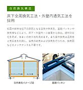 自然換気構造床下全周換気工法・外壁内通気工法を採用。結露や断熱性低下の原因となる湿気や熱気を基礎パッキンや換気棟により床下・外壁内・小屋裏から排出。建材の劣化を防ぎ耐久性を高めます。