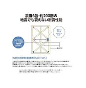 震度6強クラスとなる120秒間続く地震を約200回受けても衰えない制震性能。震度6の揺れを最大67％低減させます。独自の制震装置「SAFE365」を使用しています。