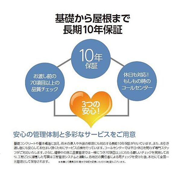 その他を拡大表示