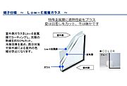 室外側ガラスをLow-E金属膜でコーティングし、太陽の熱線を約50％カット。冷暖房効果を高め、西日対策や紫外線による室内の色褪せ防止になります。