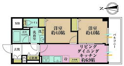 北参道駅 5,299万円