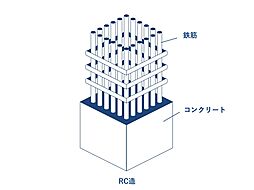 大鳥居駅 4,480万円