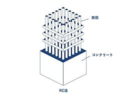 RC造（鉄筋コンクリート造）
