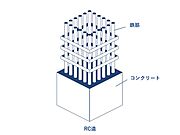 RC造（鉄筋コンクリート造）