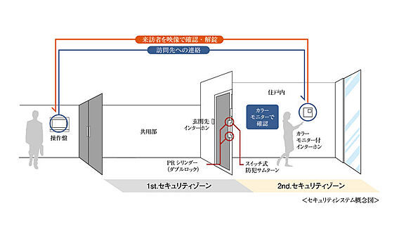 エントランス入...