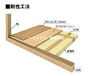 【剛性工法】構造用面材を土台と梁に直接留めつける工法。横からの力にも非常に強く、耐震性に優れた効果を発揮します。