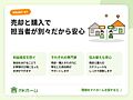 売却・購入それ...