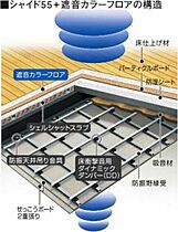 ベレオ助任橋 303 ｜ 徳島県徳島市助任橋3丁目6-9（賃貸マンション1LDK・3階・44.61㎡） その4