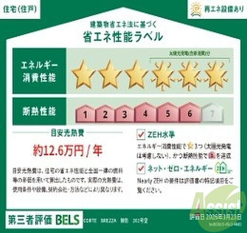 省エネ性能ラベル