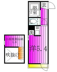 JR常磐線 北千住駅 徒歩10分