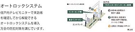 京都府京都市中京区壬生賀陽御所町（賃貸マンション1LDK・3階・29.92㎡） その14