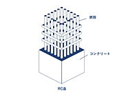 RC造
