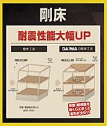 「剛床工法」を採用し、地震時に建物にかかる水平方向のパワーを、効率よく柱や耐力壁に分散することで、建物全体でしっかりと揺れをおさえ、耐震性能を大幅にアップ。