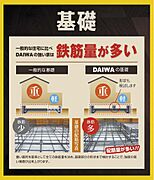 基礎では「上端筋」と「下端筋」を1本づつ増やし、開口部においては「開口補強筋」を追加するなど、通常と比べてかなり鉄筋量が多くなっています。