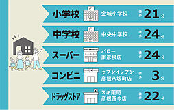 周辺施設の画像