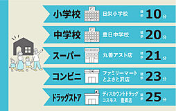 周辺施設の画像