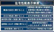 《住宅性能表示》