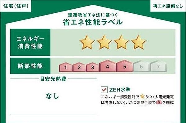 省エネ性能ラベルを拡大表示
