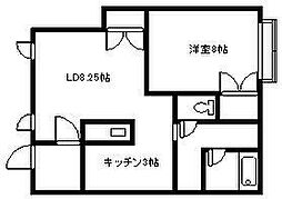 ゴリラ