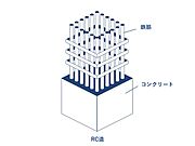 構造