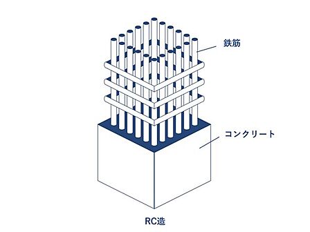 「RC造」