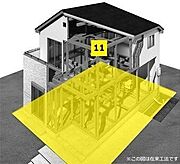 底面全体が一体の鉄筋コンクリート造となり、建物荷重を底面全体で地盤に伝えるため不同沈下に対する有効な措置。建物下の地面をコンクリートで覆うので、地面からの湿気を防ぐ効果もあります。