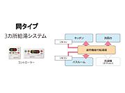 給湯パネル
