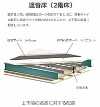 仮称ＫＯ蛇田新築アパート  ｜ 宮城県石巻市蛇田字中埣（賃貸アパート1LDK・1階・43.24㎡） その6