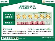 住棟ラベルの場合、住棟全体の性能を示すもので、特定の住戸の性能を示すものではありません
