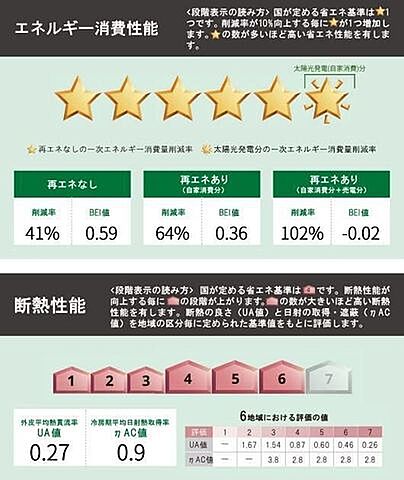 省エネ性能ラベル