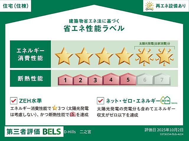 省エネ性能ラベル