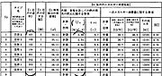住棟ラベルの場合、住棟全体の性能を示すもので、特定の住戸の性能を示すものではありません