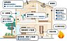 その他：新築住宅の性能表示事項は次のような10の分野に区分されます。このうち一戸建住宅の必須項目は4分野となり、等級や数値などで表示されます。等級は、数字が大きいほど性能が高いことを表すように設定しています。