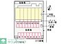 エントランス：お部屋探しは【タウンハウジング千葉店】にお任せ下さい♪