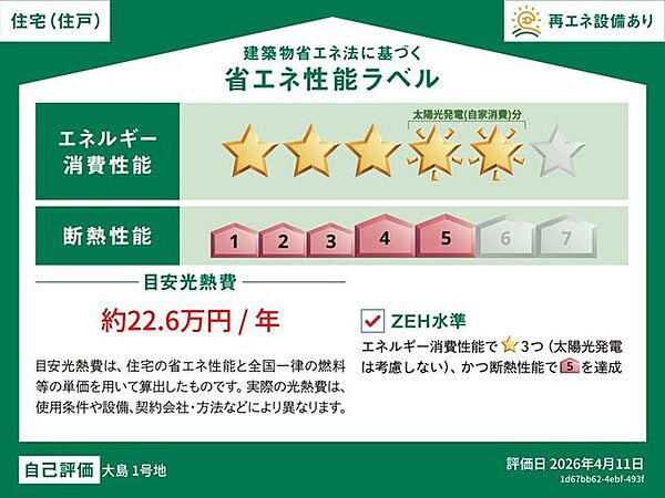 省エネ性能ラベル