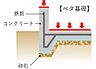 その他：ベタ基礎を採用。建物の重みを鉄筋コンクリートの底板で支えるため、荷重が分散し、耐震性が高くなります。