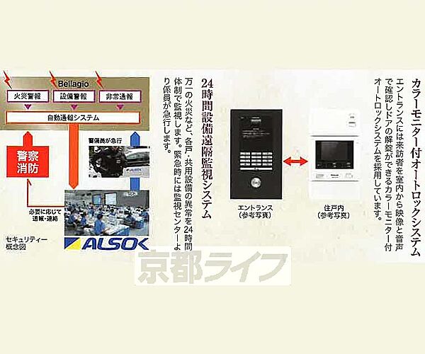 ベラジオ雅び北野白梅町 506｜京都府京都市上京区西町(賃貸マンション1LDK・5階・35.90㎡)の写真 その4