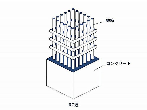 【RC構造】)...