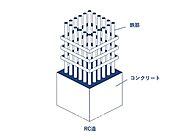 【RC構造】)柱や梁などの主要構造部を鉄筋コンクリートで構築している建物構造。耐火性・耐震性に優れています。