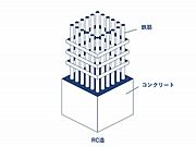 【RC構造】)柱や梁などの主要構造部を鉄筋コンクリートで構築している建物構造。耐火性・耐震性に優れています。