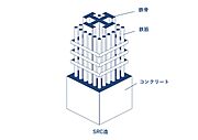 【SRC構造】)柱や梁などを鉄筋コンクリートと鉄骨で構築している建物構造。耐久性が高く躯体がシンプルになる利点も。