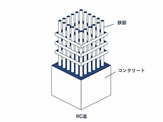 【RC造】)柱...