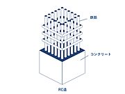 【RC構造】)柱や梁などの主要構造部を鉄筋コンクリートで構築している建物構造。耐火性・耐震性に優れています。