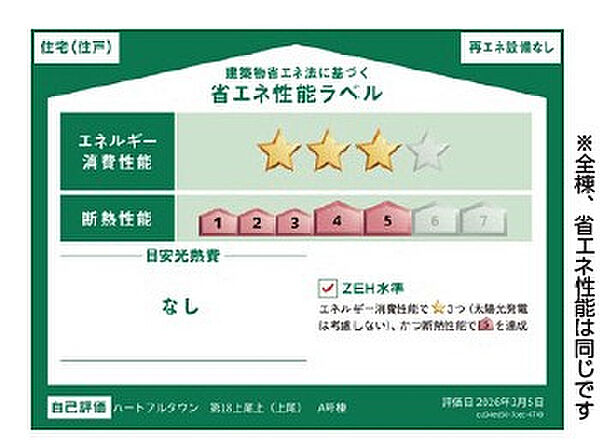 省エネ性能ラベル
