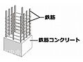 建物構造は、鉄...