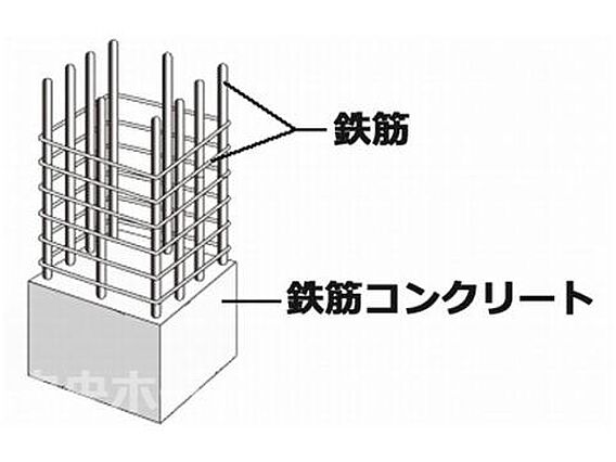 建物構造は、鉄...